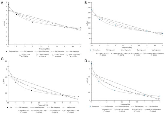 Bioengineering 12 00946 g0a13