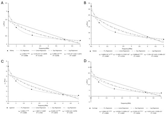 Bioengineering 12 00946 g0a14