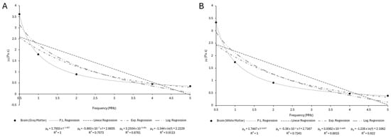 Bioengineering 12 00946 g0a15