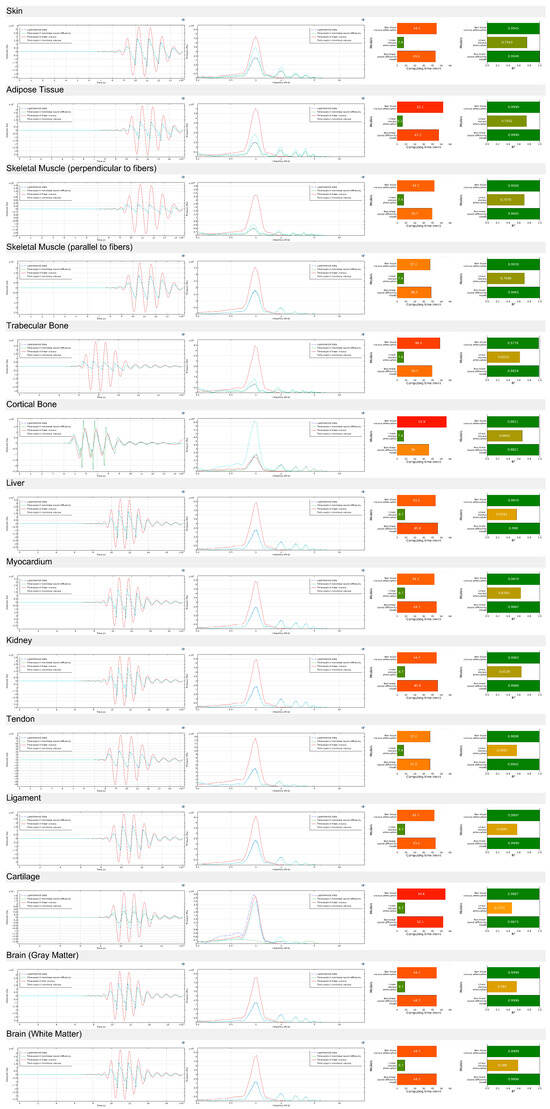 Bioengineering 12 00946 g0a16