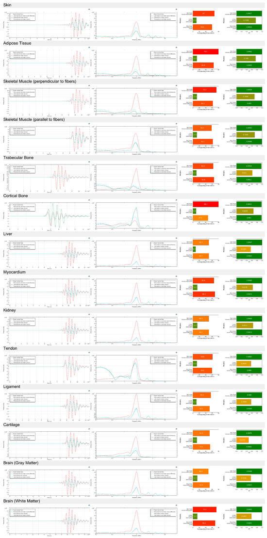 Bioengineering 12 00946 g0a17