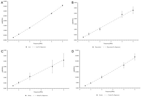 Bioengineering 12 00946 g0a2