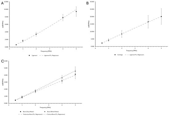 Bioengineering 12 00946 g0a3