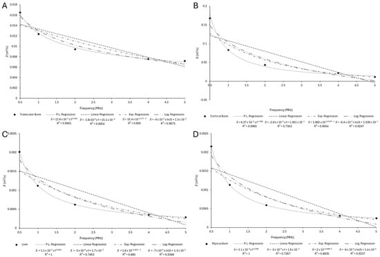 Bioengineering 12 00946 g0a5