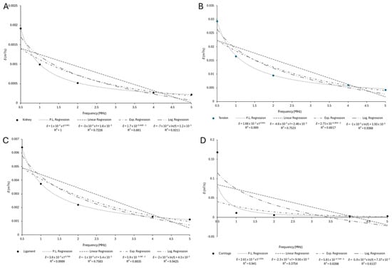Bioengineering 12 00946 g0a6