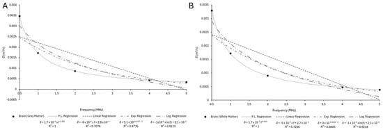 Bioengineering 12 00946 g0a7