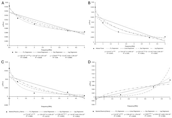 Bioengineering 12 00946 g0a8