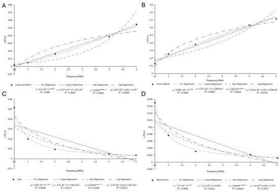 Bioengineering 12 00946 g0a9
