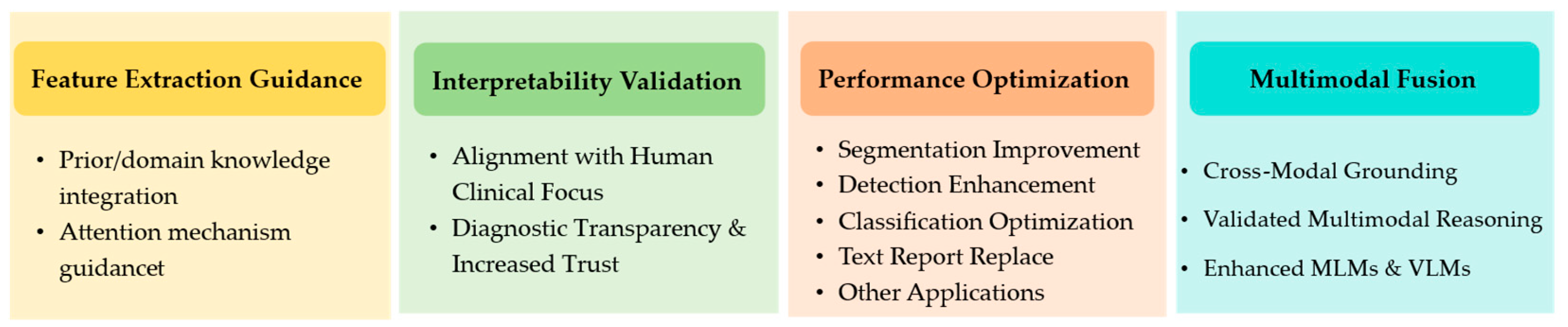 Bioengineering 12 00954 g003