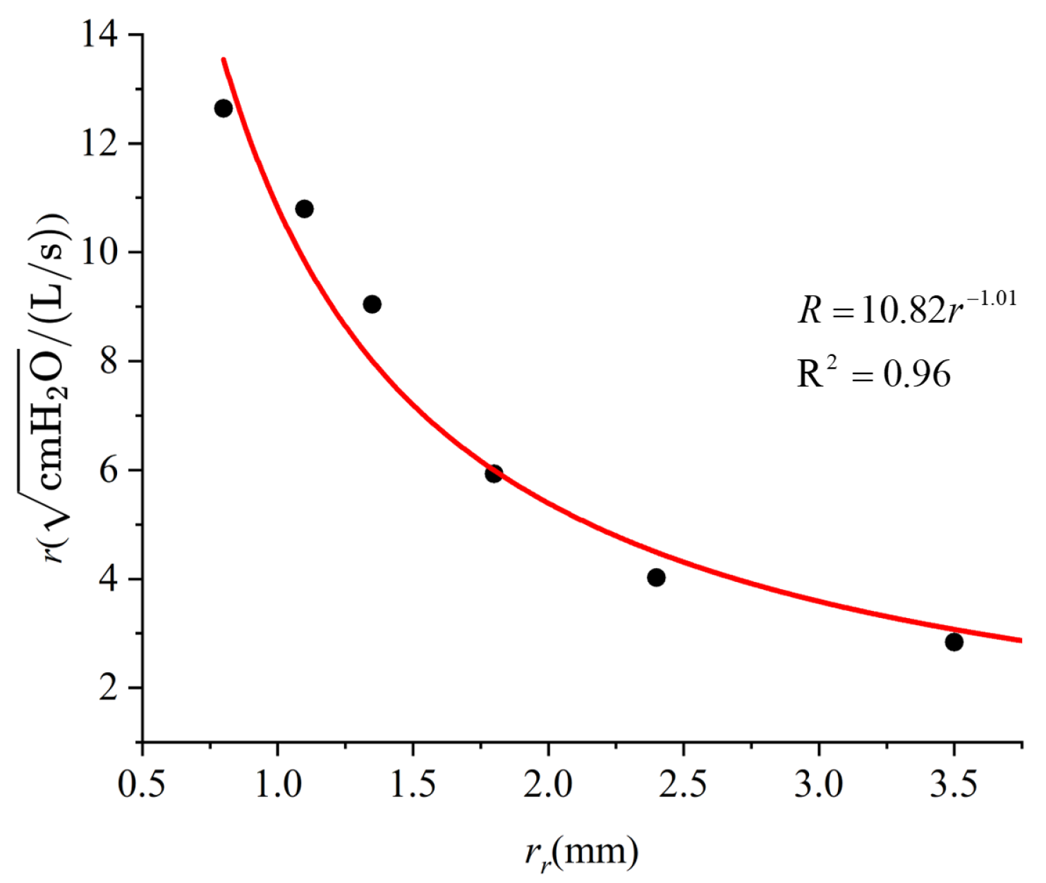 Bioengineering 12 00963 g005