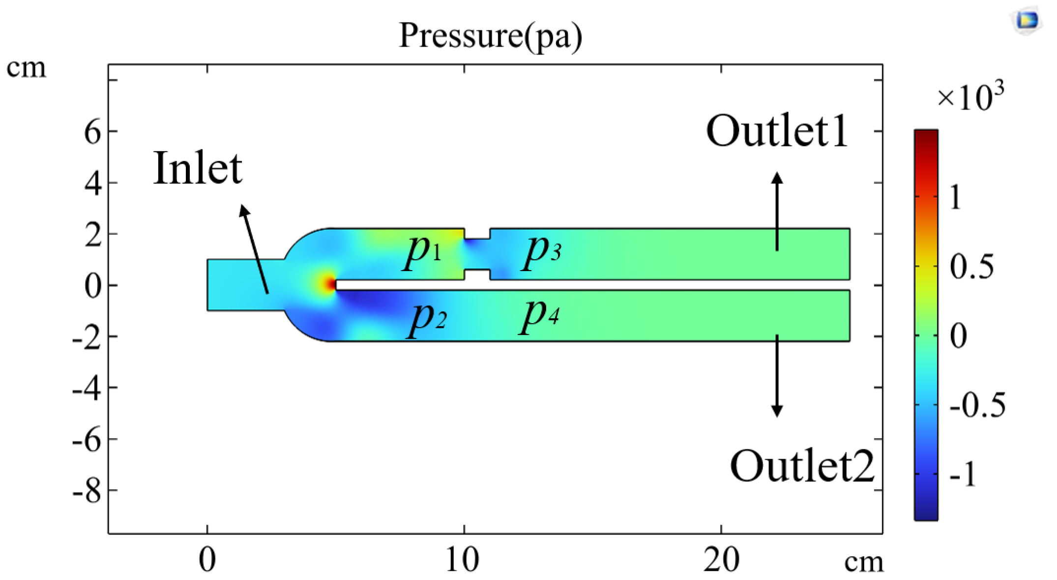 Bioengineering 12 00963 g019