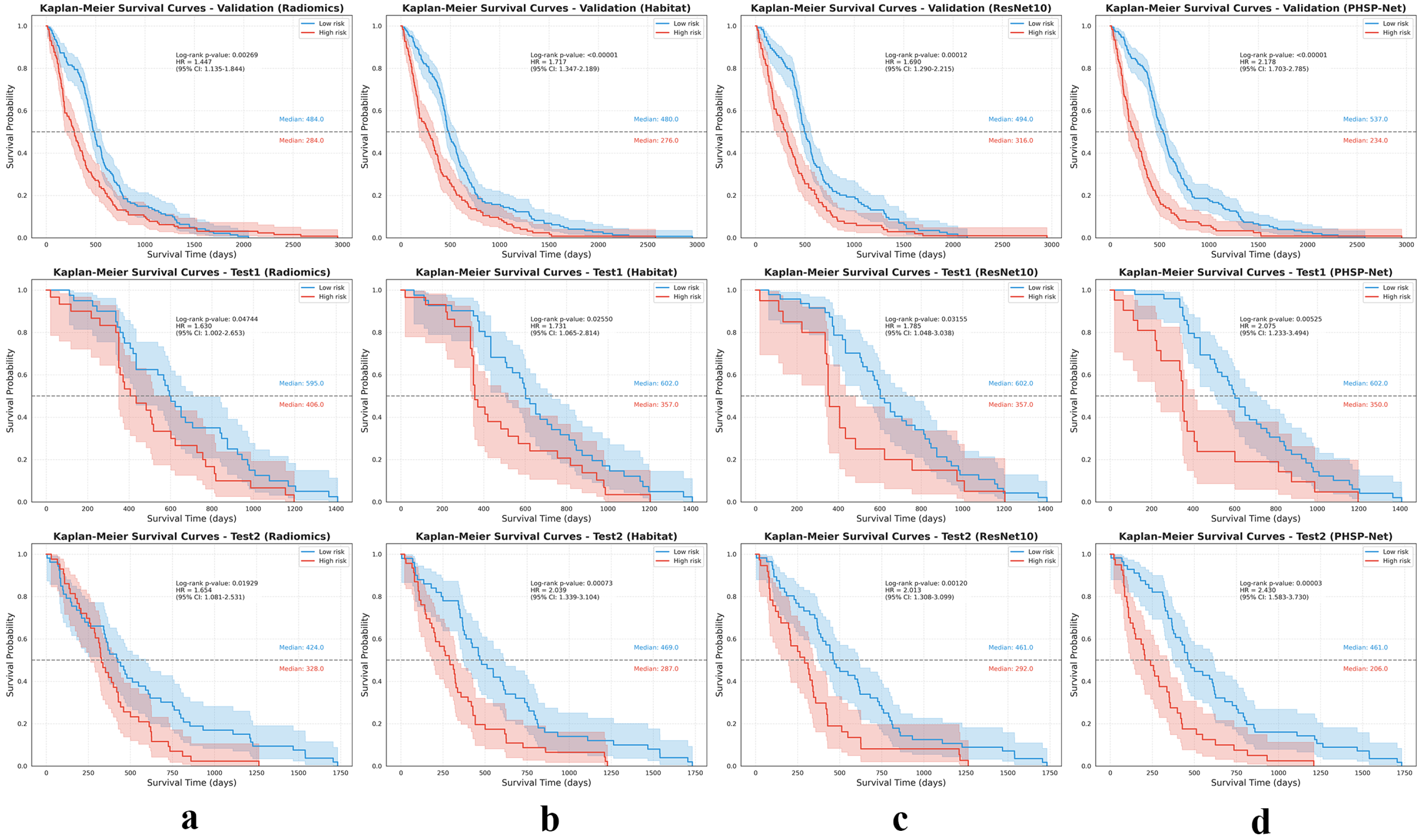 Bioengineering 12 00978 g006