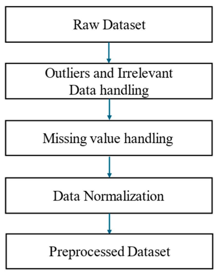 Bioengineering 12 00980 g002
