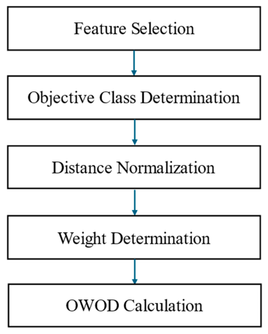Bioengineering 12 00980 g005