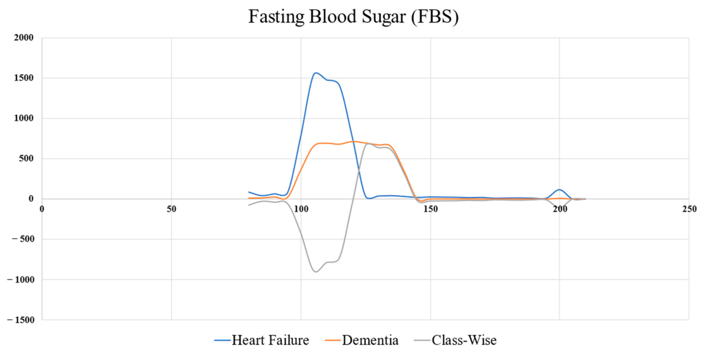 Bioengineering 12 00980 g007