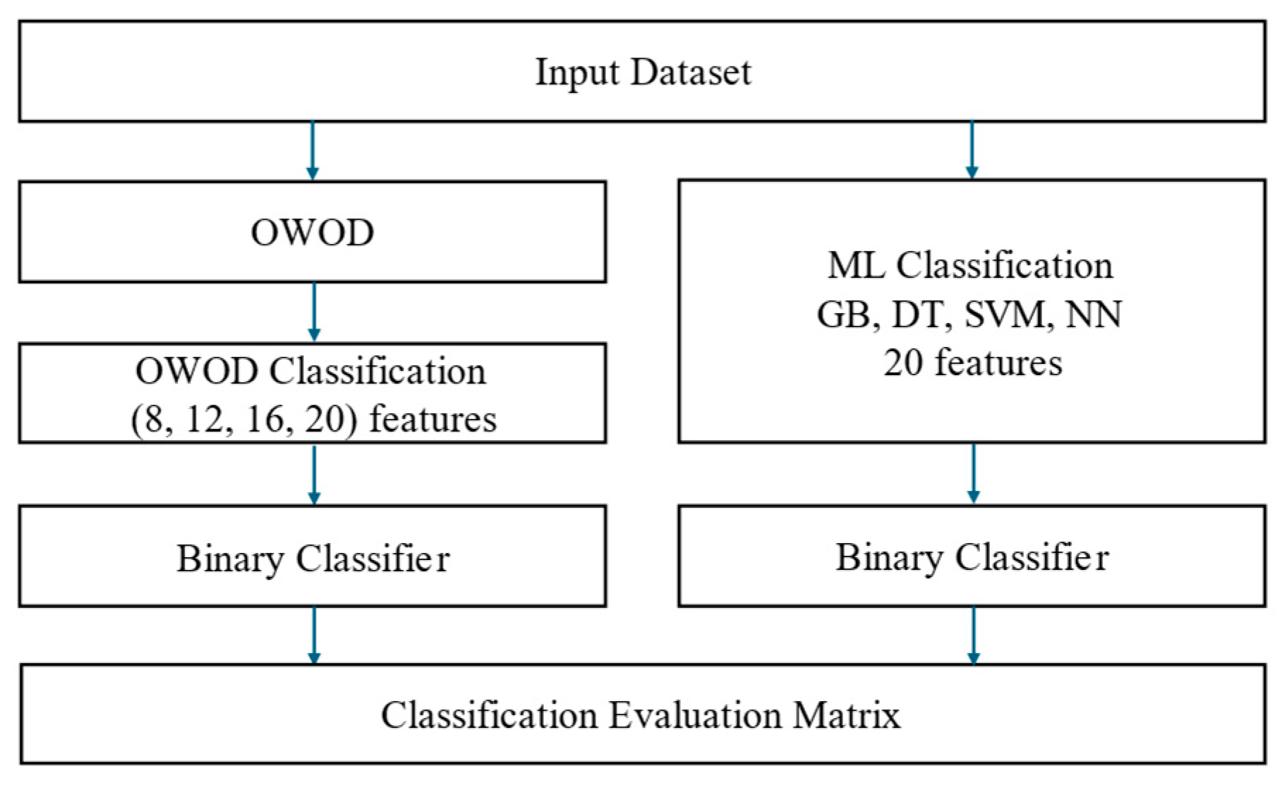 Bioengineering 12 00980 g008