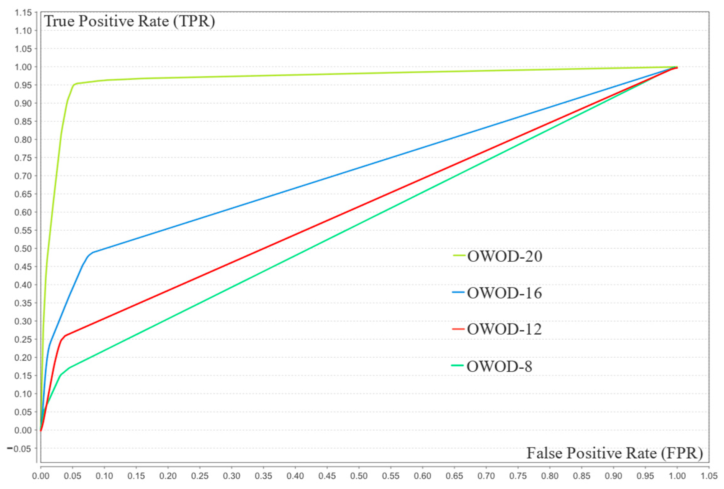 Bioengineering 12 00980 g009
