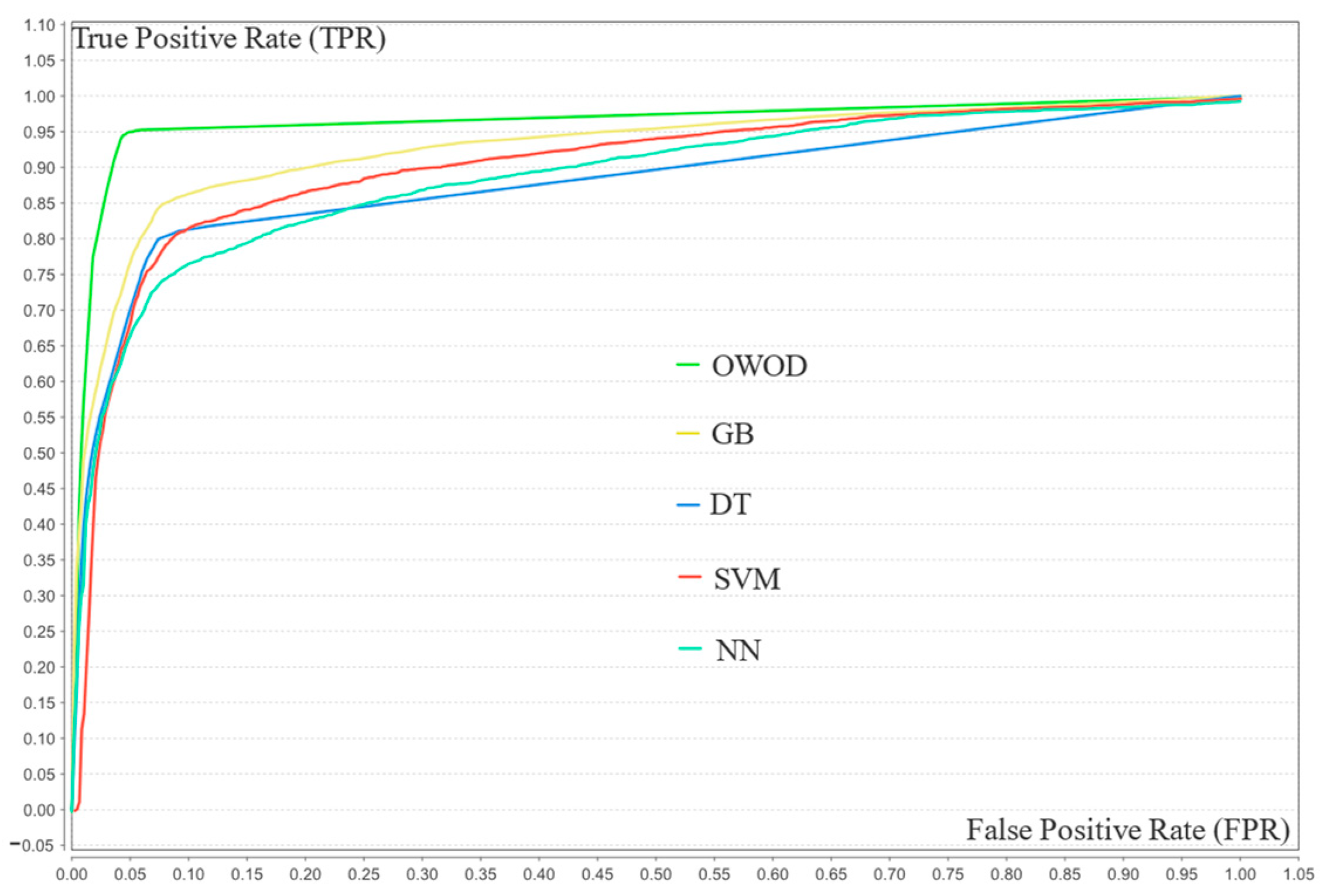 Bioengineering 12 00980 g010