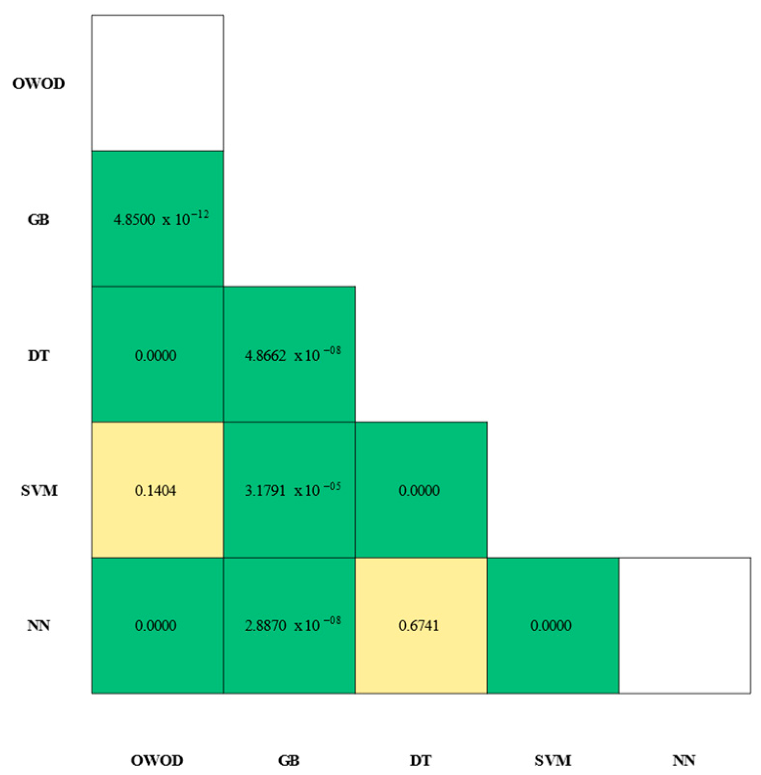 Bioengineering 12 00980 g011