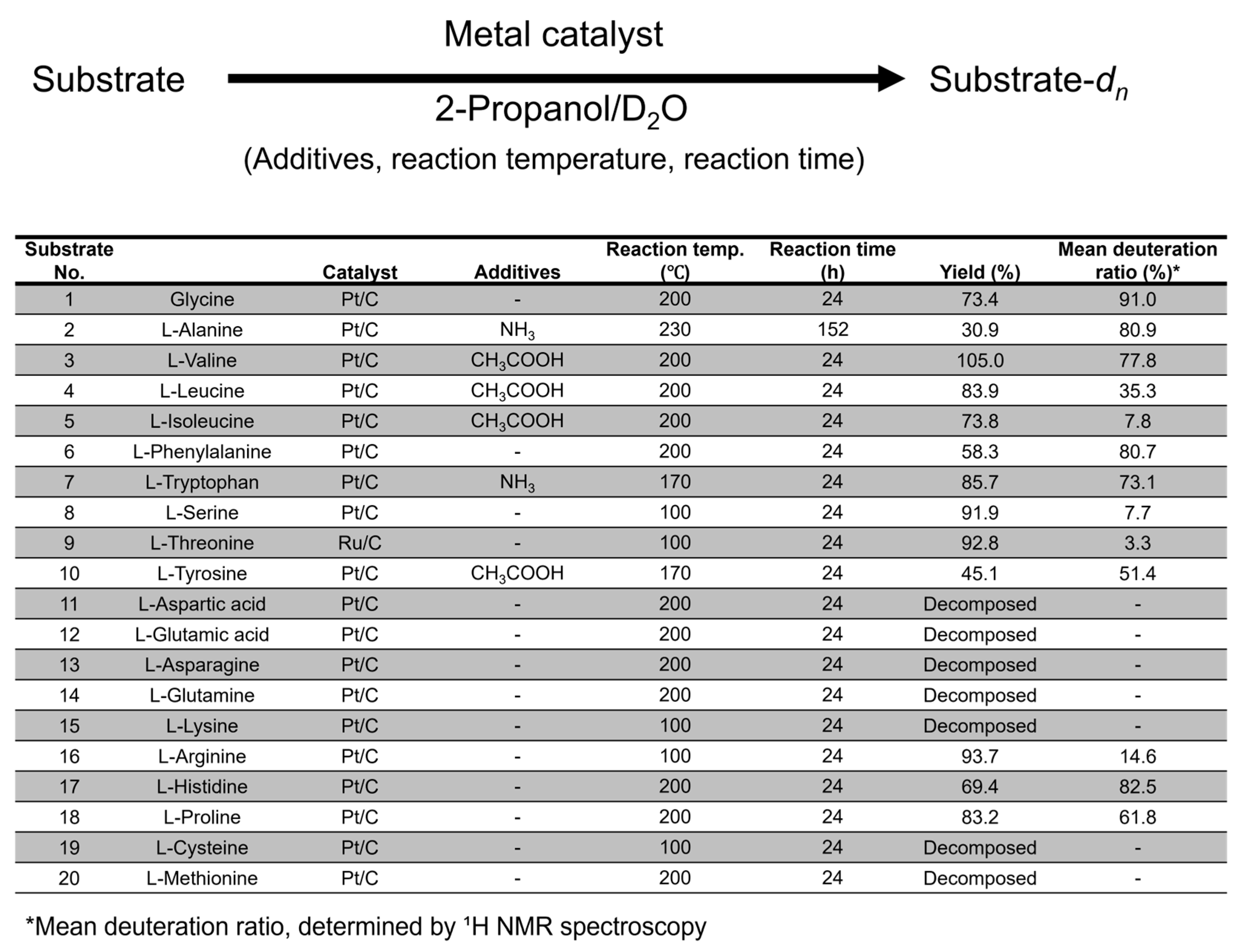 Bioengineering 12 00981 g002