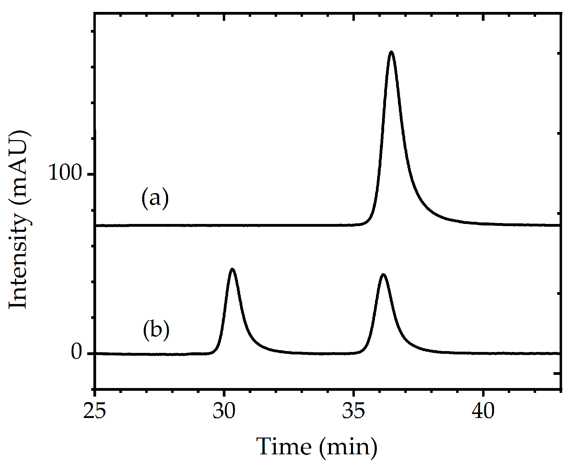 Bioengineering 12 00981 g004