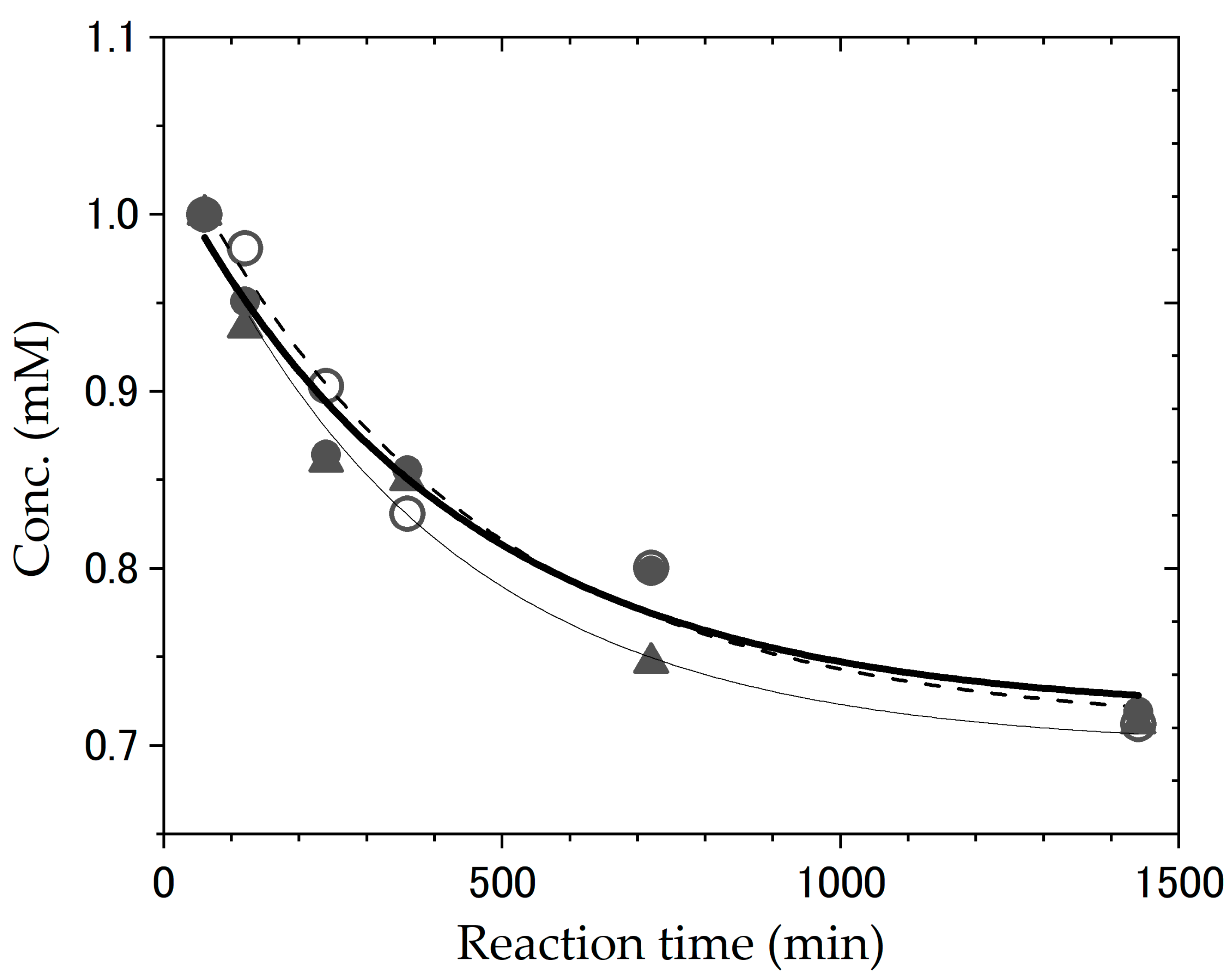 Bioengineering 12 00981 g005