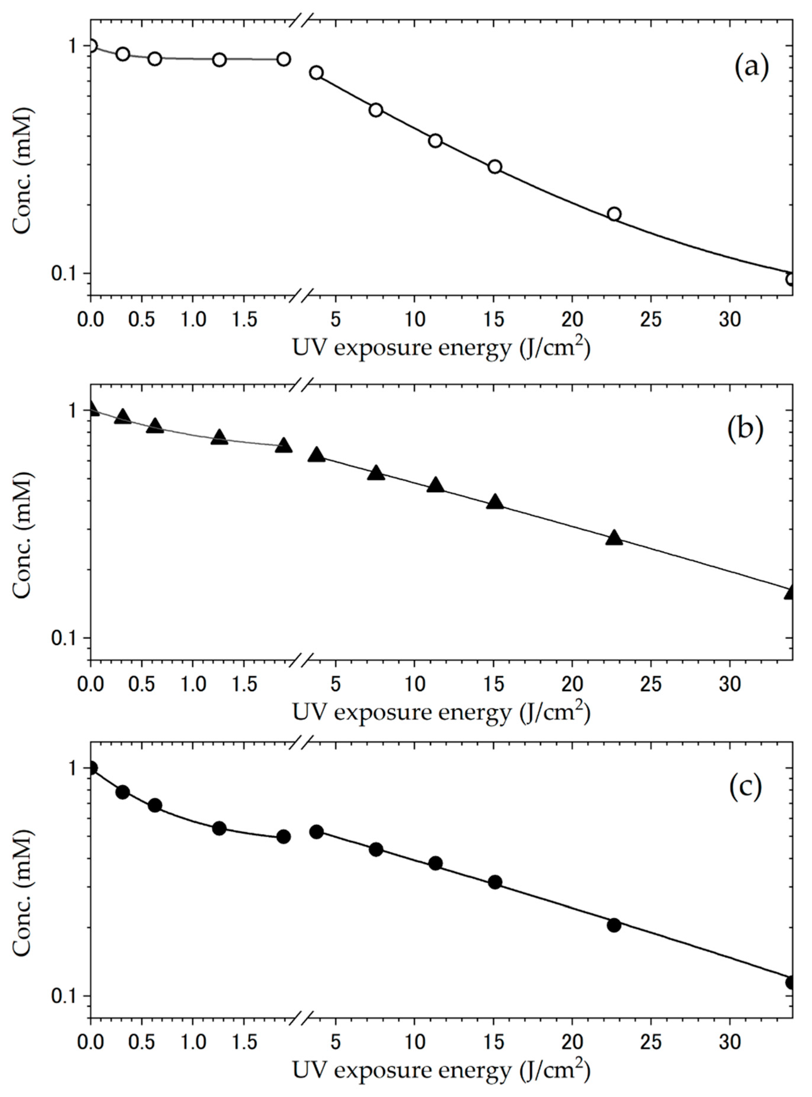 Bioengineering 12 00981 g006