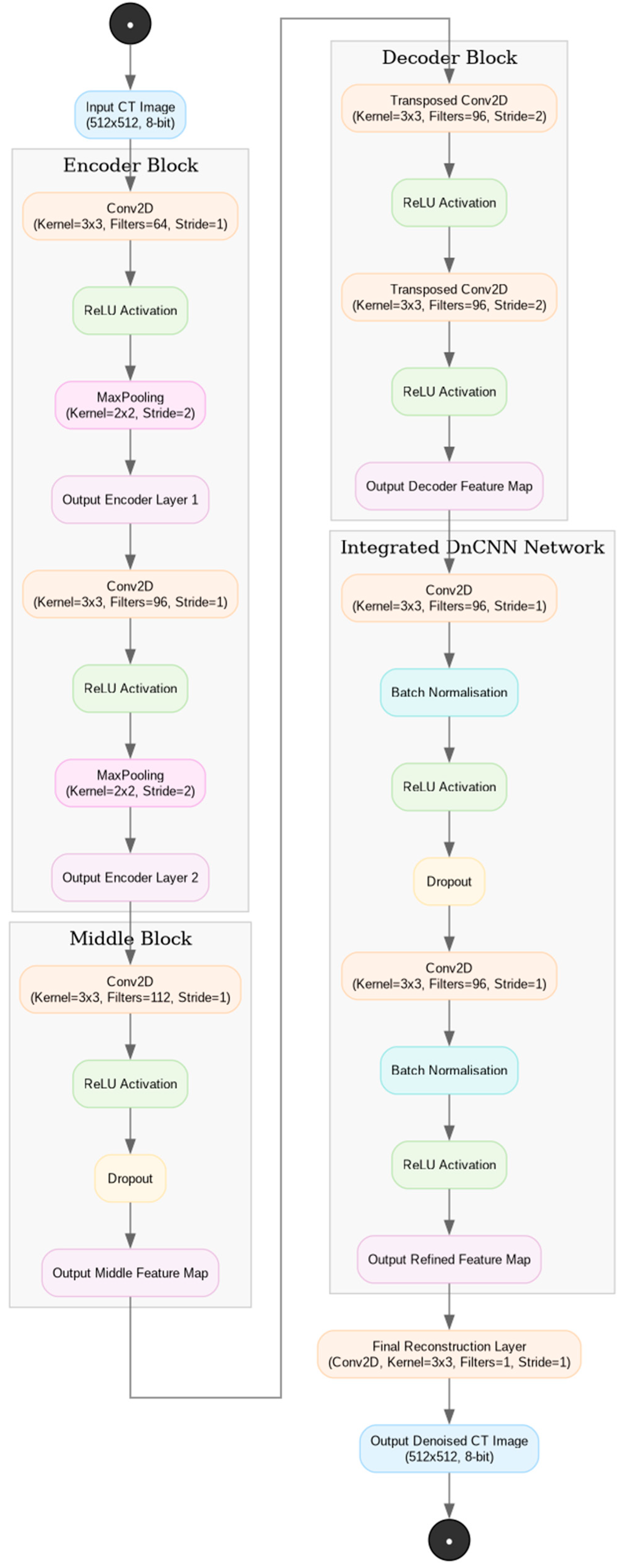 Bioengineering 12 00997 g002