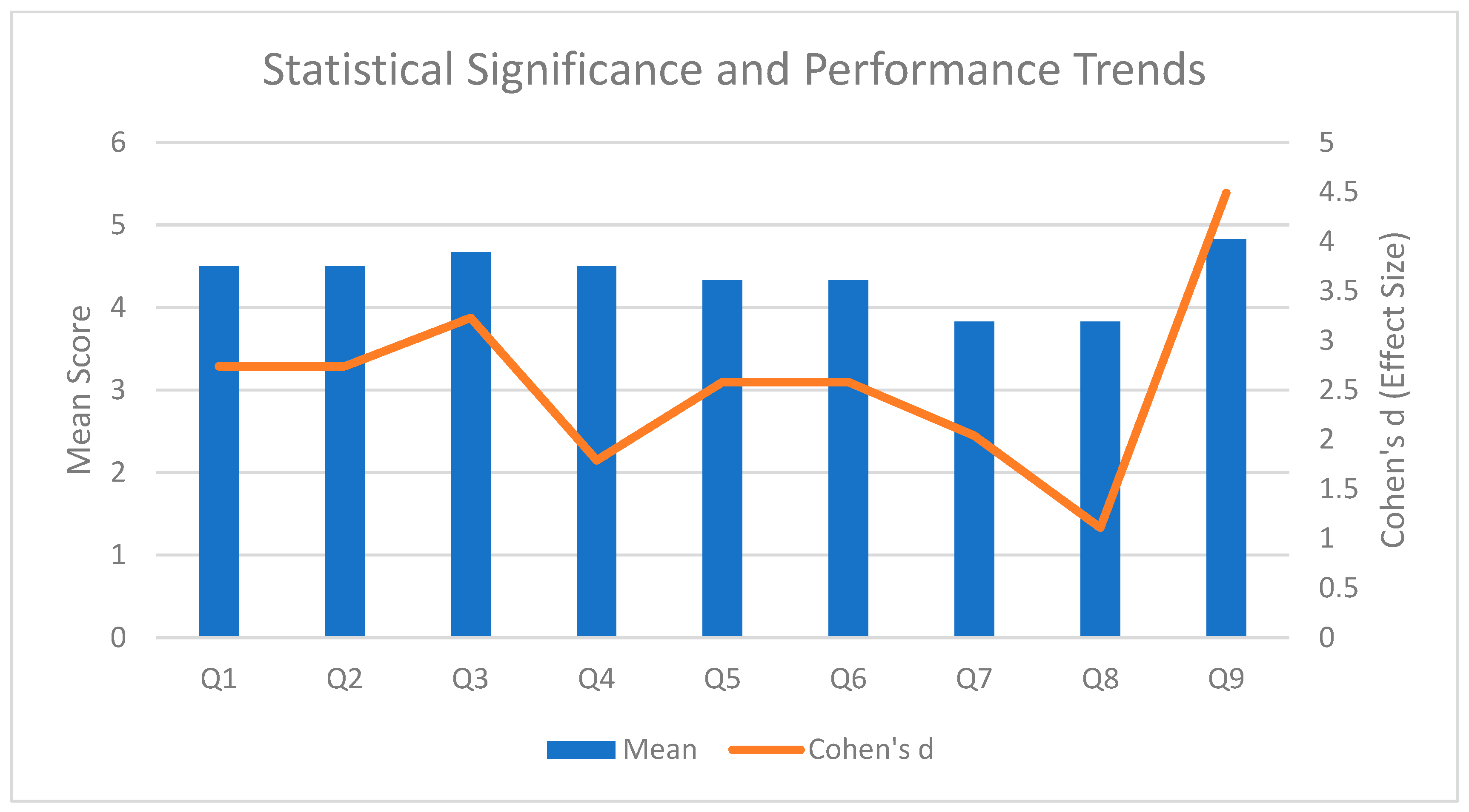 Bioengineering 12 00997 g008