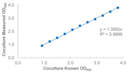 Bioengineering 12 01000 g0a1