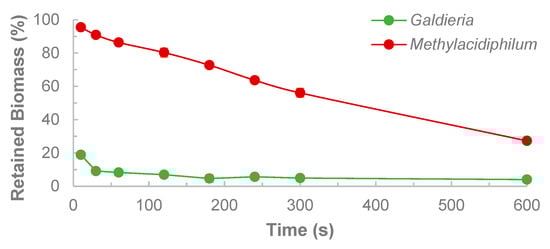 Bioengineering 12 01000 g0a2