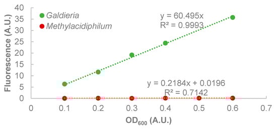 Bioengineering 12 01000 g0a3
