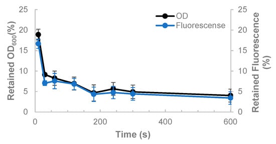Bioengineering 12 01000 g0a4