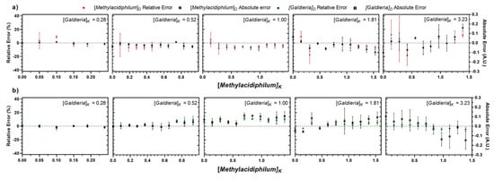 Bioengineering 12 01000 g0a5