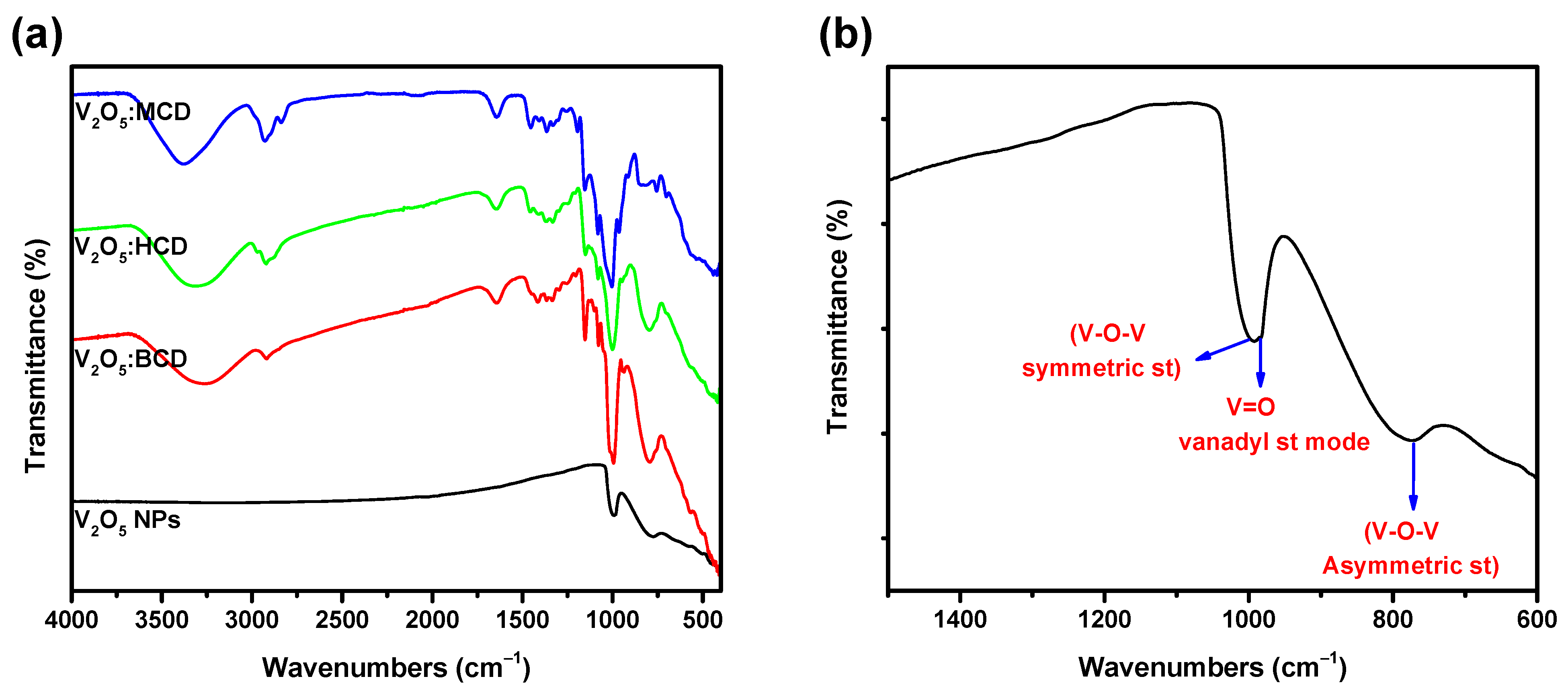 Bioengineering 12 01010 g004 Bioengineering 12 01010 g004