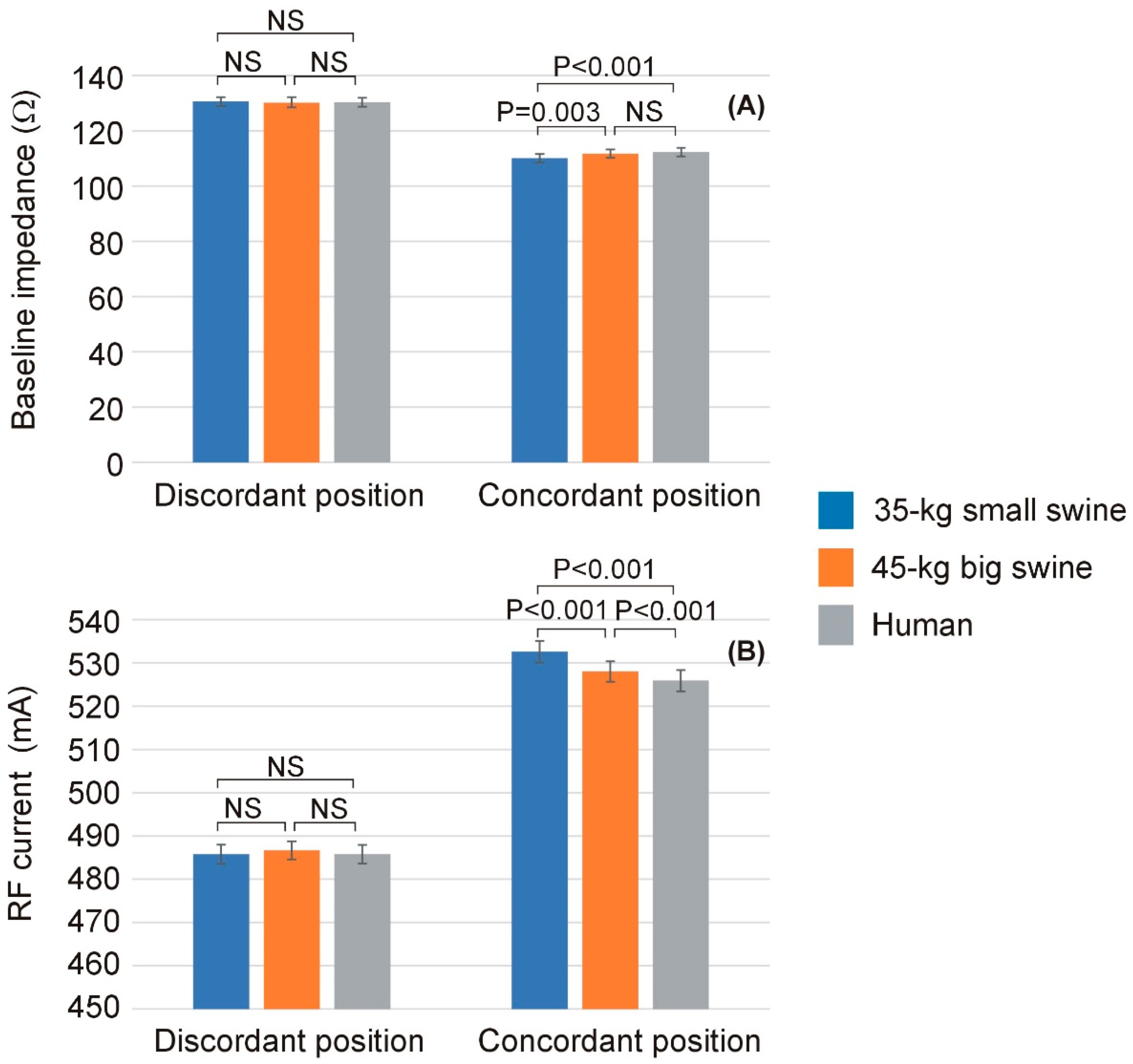 Bioengineering 12 01017 g005