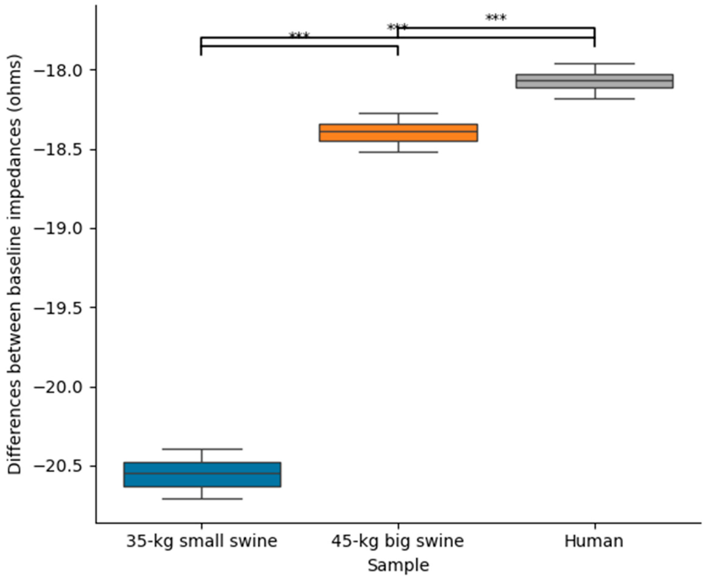 Bioengineering 12 01017 g006