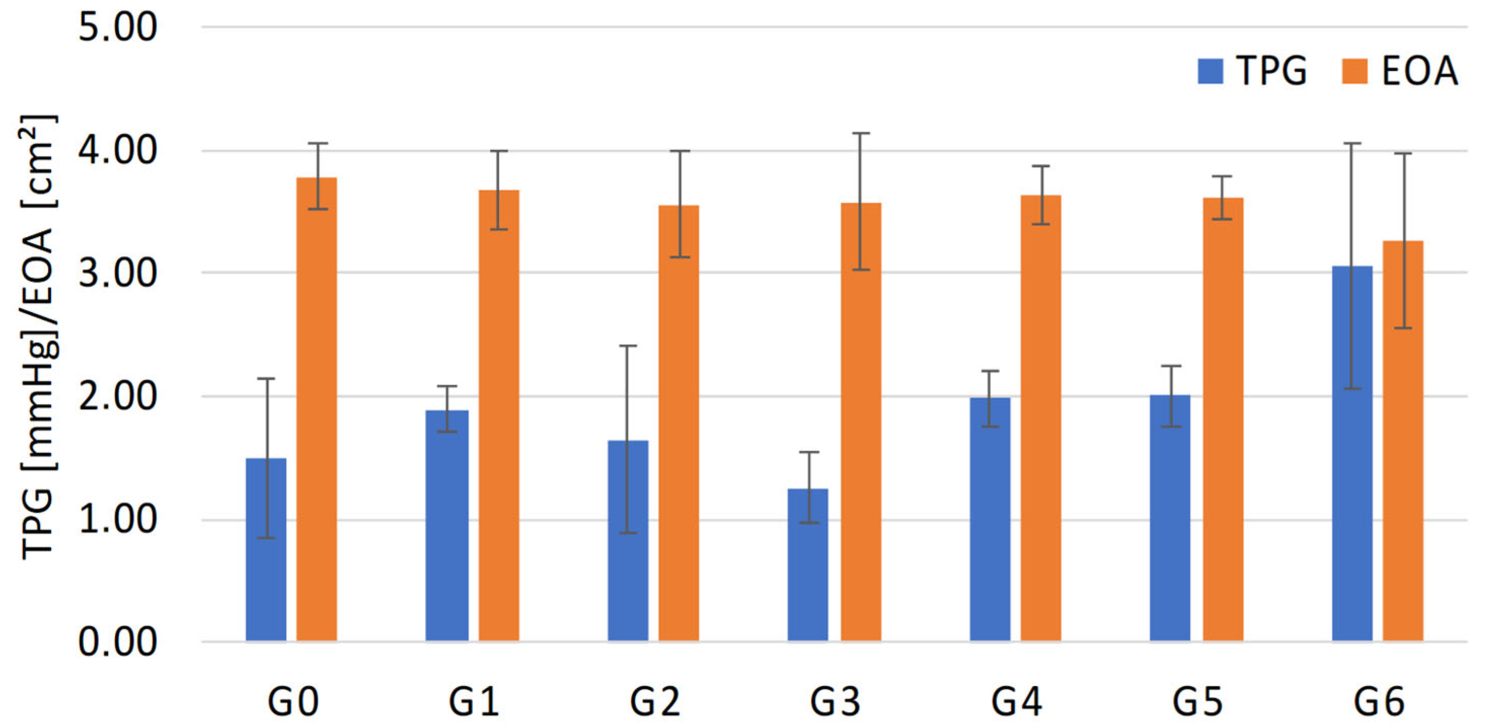 Bioengineering 12 01044 g009 Bioengineering 12 01044 g009