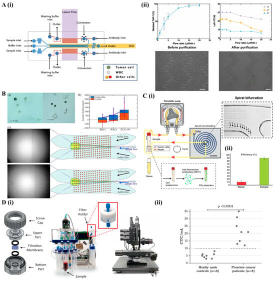 Bioengineering 12 01045 g001