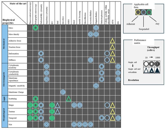 Bioengineering 12 01045 g011