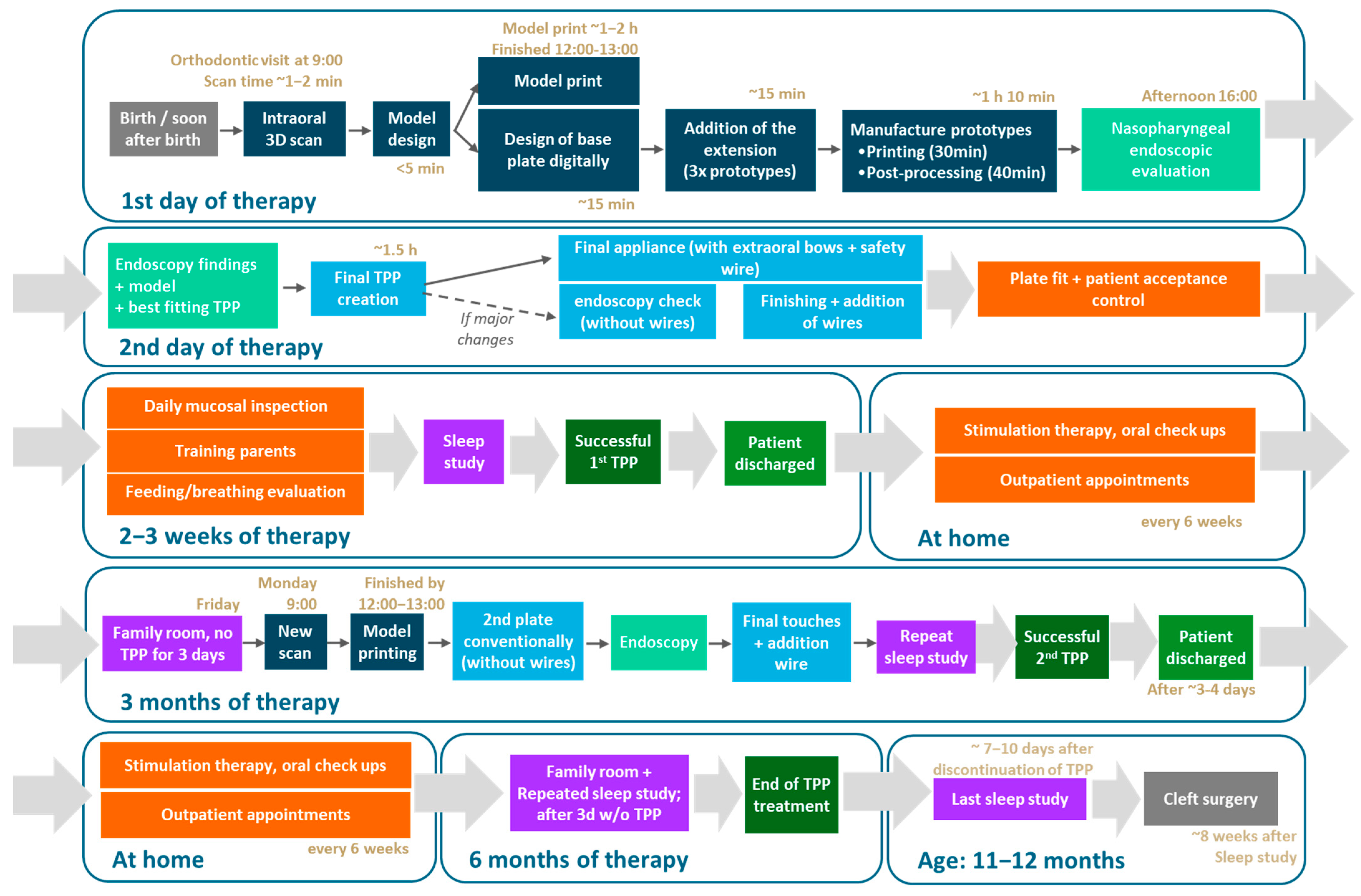 Bioengineering 12 01063 g003