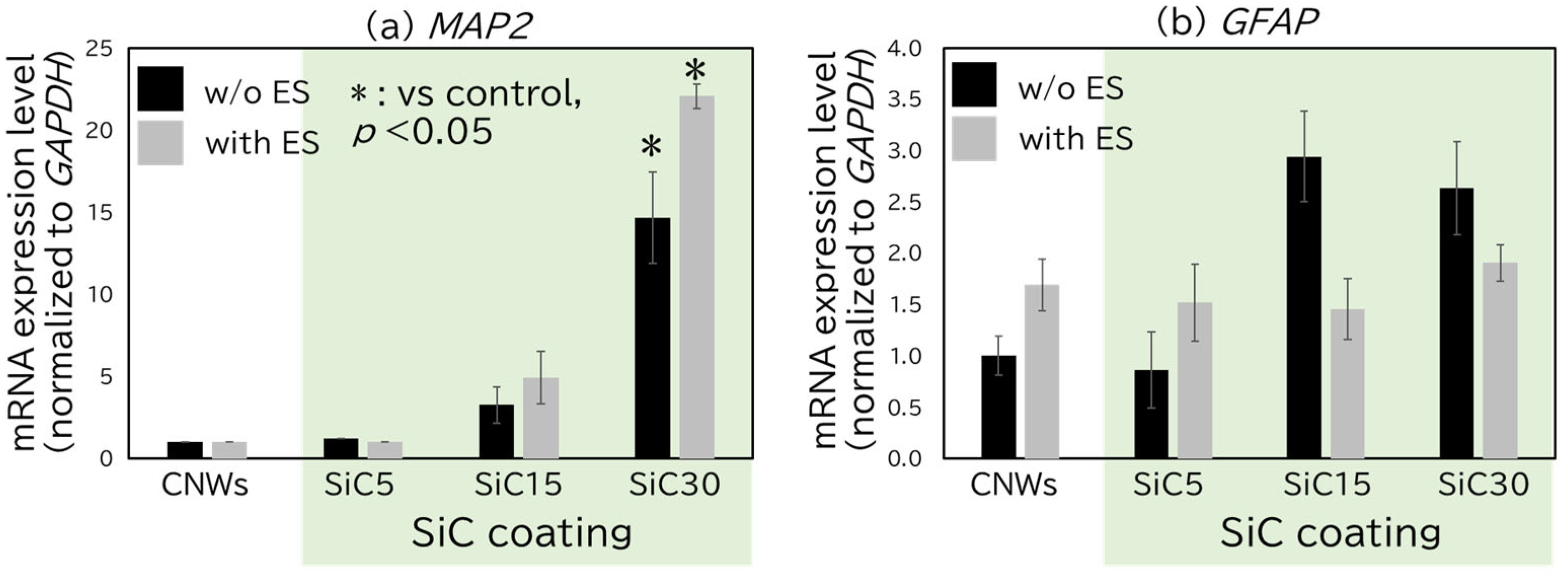 Bioengineering 12 01073 g006