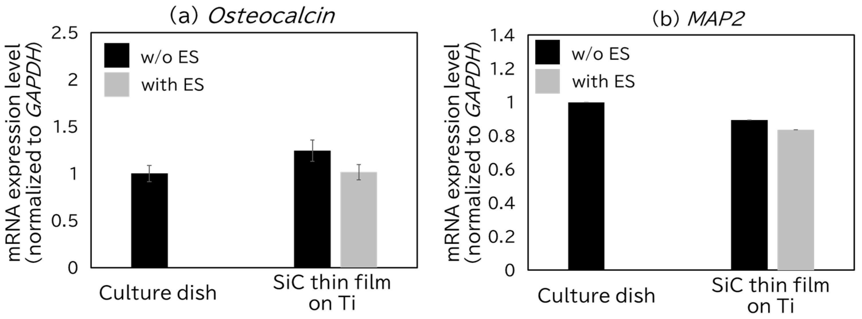 Bioengineering 12 01073 g007