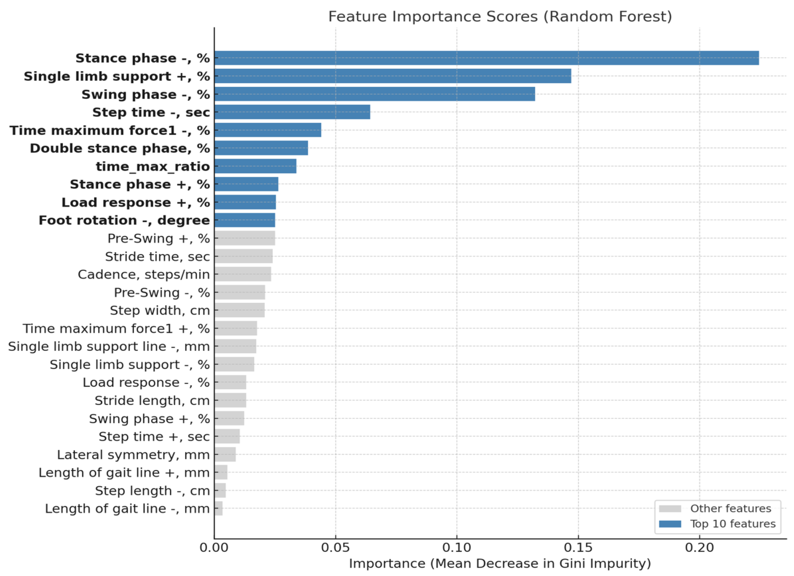 Bioengineering 12 01074 g004 Bioengineering 12 01074 g004