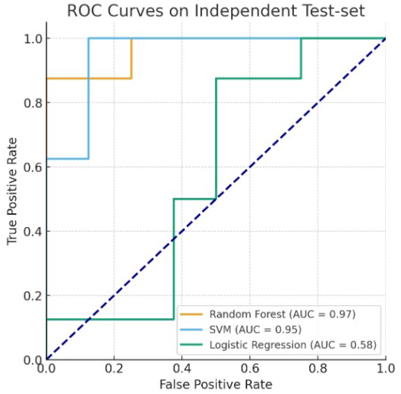 Bioengineering 12 01074 g006 Bioengineering 12 01074 g006