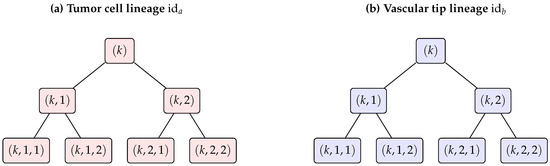 Bioengineering 12 01097 g0a1