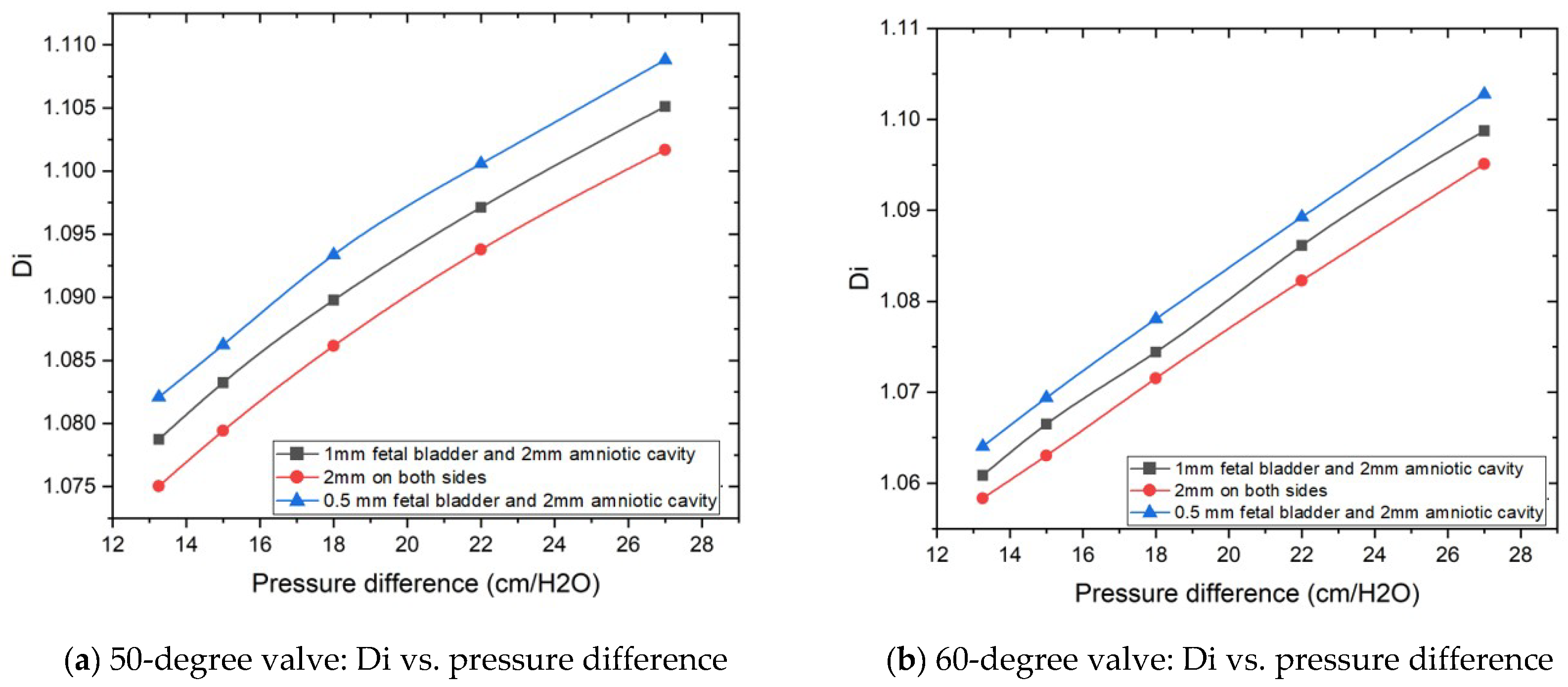 Bioengineering 12 01126 g007