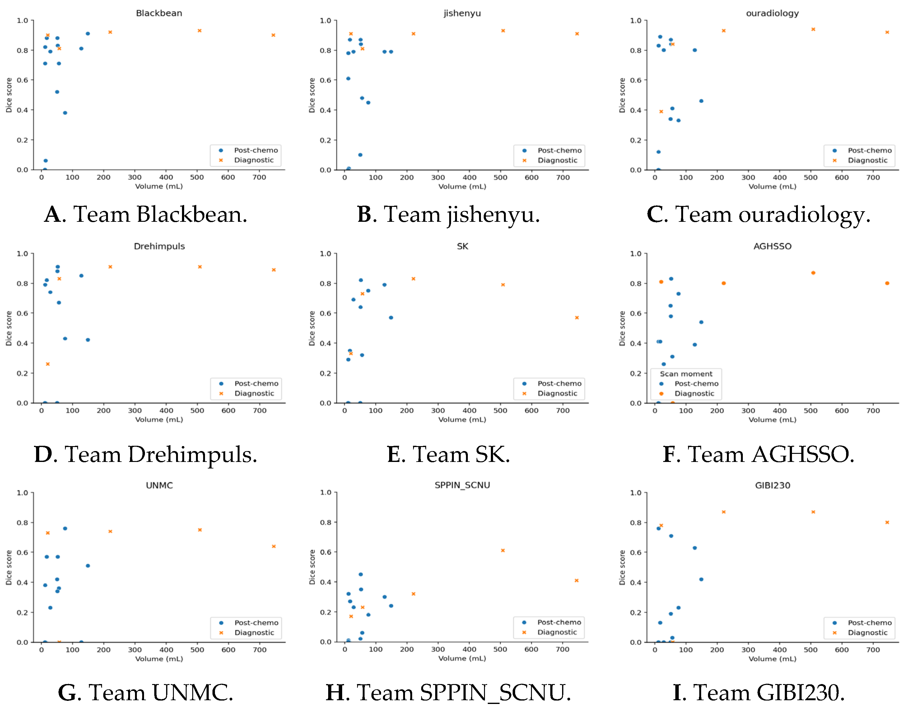 Bioengineering 12 01157 g005