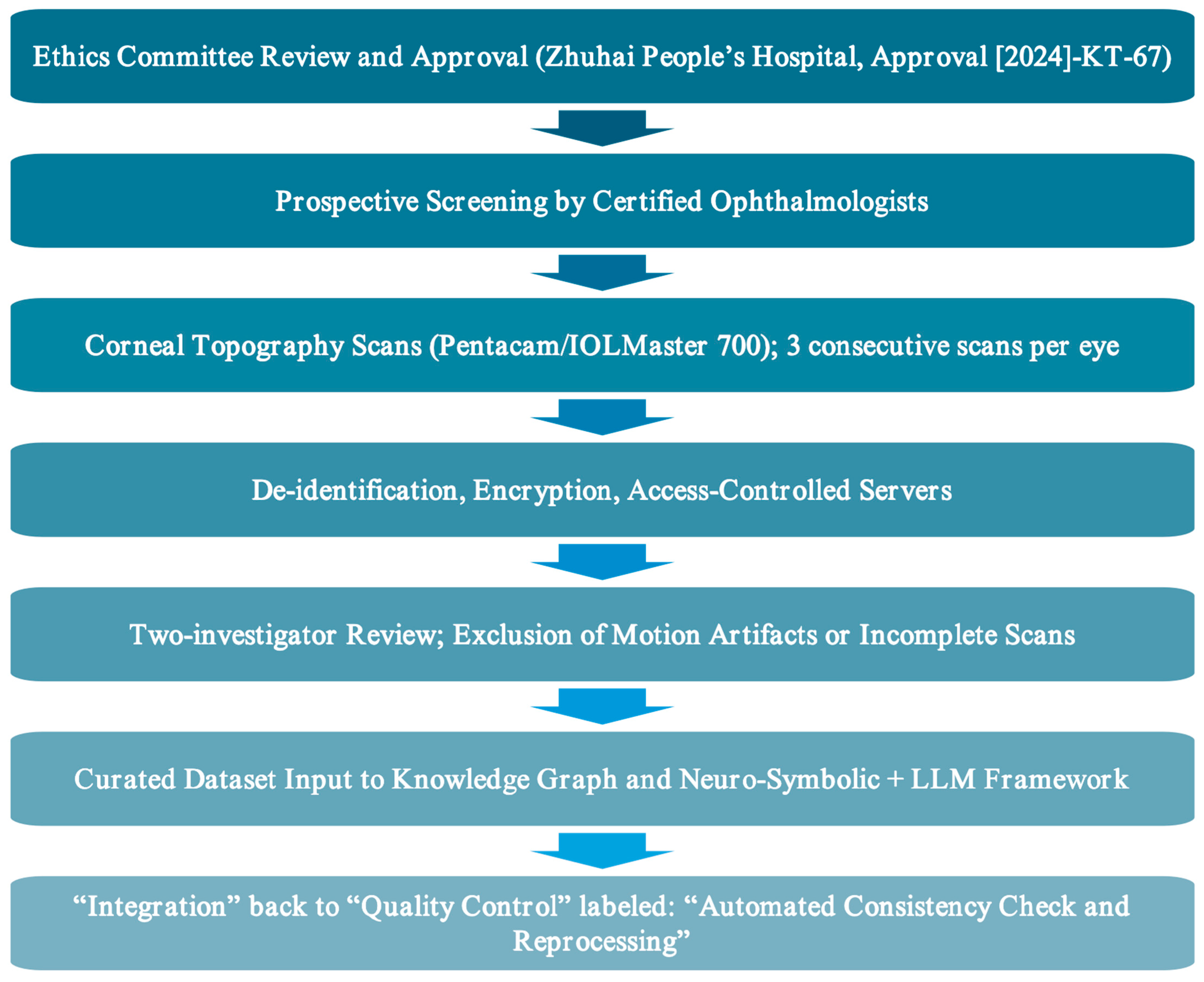 Bioengineering 12 01174 g001