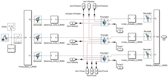 Bioengineering 12 01224 g0a1